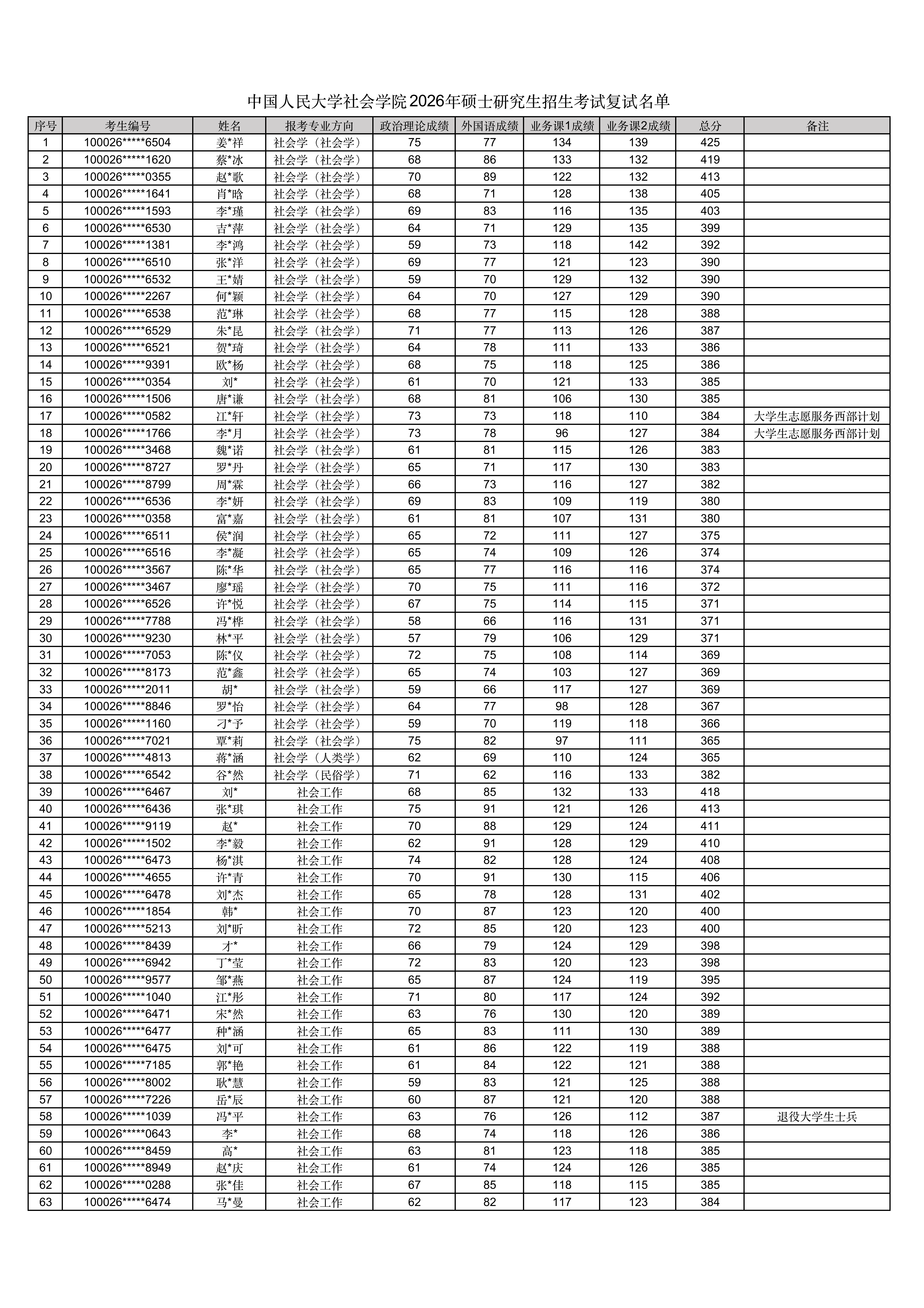 成人动画
2026年硕士研究生招生考试复试名单_01.png